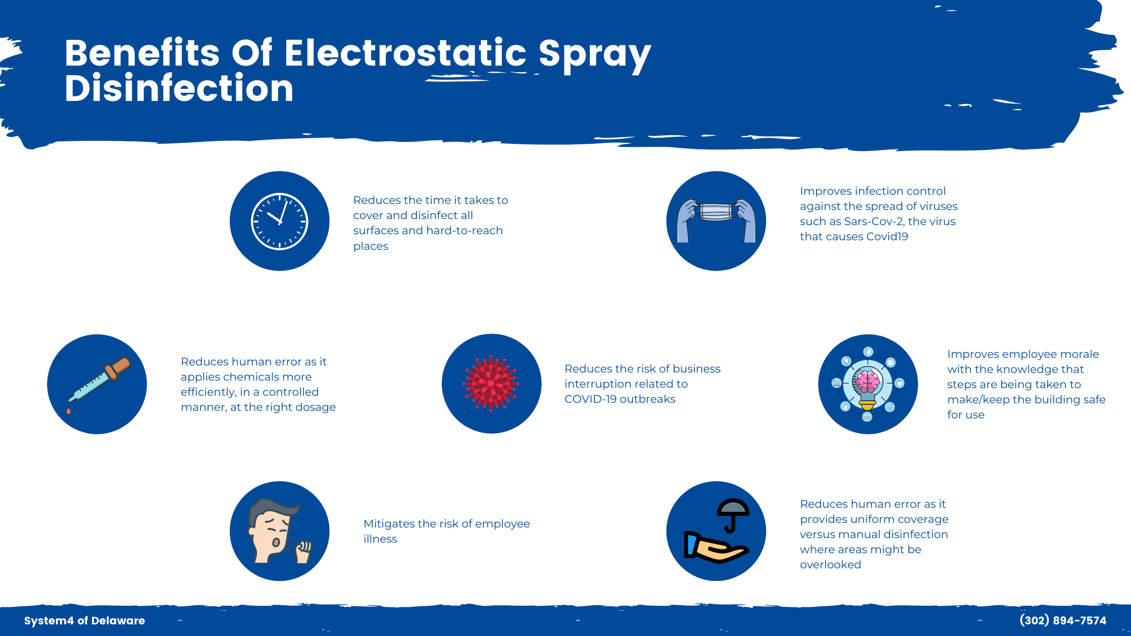 benefits of electrostatic disinfection services