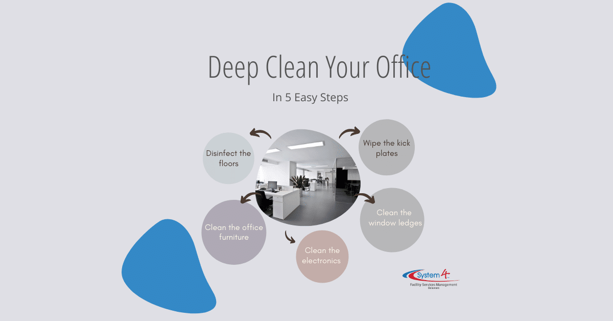 What Is Deep Cleaning In A Commercial Building - Considering Office Deep  Cleaning?